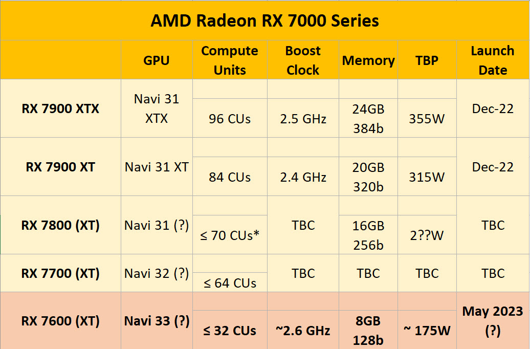 2023 04 27 15 11 09 ลือ!! การ์ดจอ AMD Radeon RX 7600 XT เตรียมจะเปิดตัวในวันที่ 25 พฤษภาคมที่จะถึงนี้ 