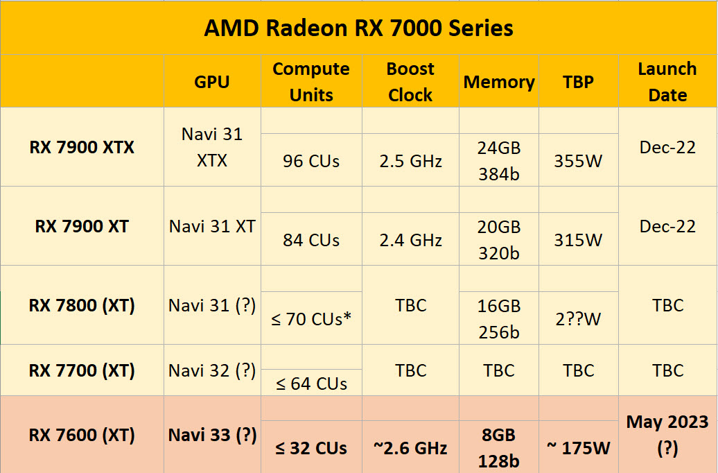 2023 04 27 15 11 09 ลือ!! การ์ดจอ AMD Radeon RX 7600 XT เตรียมจะเปิดตัวในวันที่ 25 พฤษภาคมที่จะถึงนี้ 