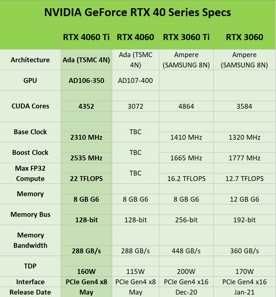 2023-04-28_15-37-03 2023 04 28 15 37 03 หลุดภาพชิป NVIDIA GeForce RTX 4060 Ti ในรหัส “AD106 350” คาดเตรียมเปิดตัวช่วงเดือนพฤษภาคม