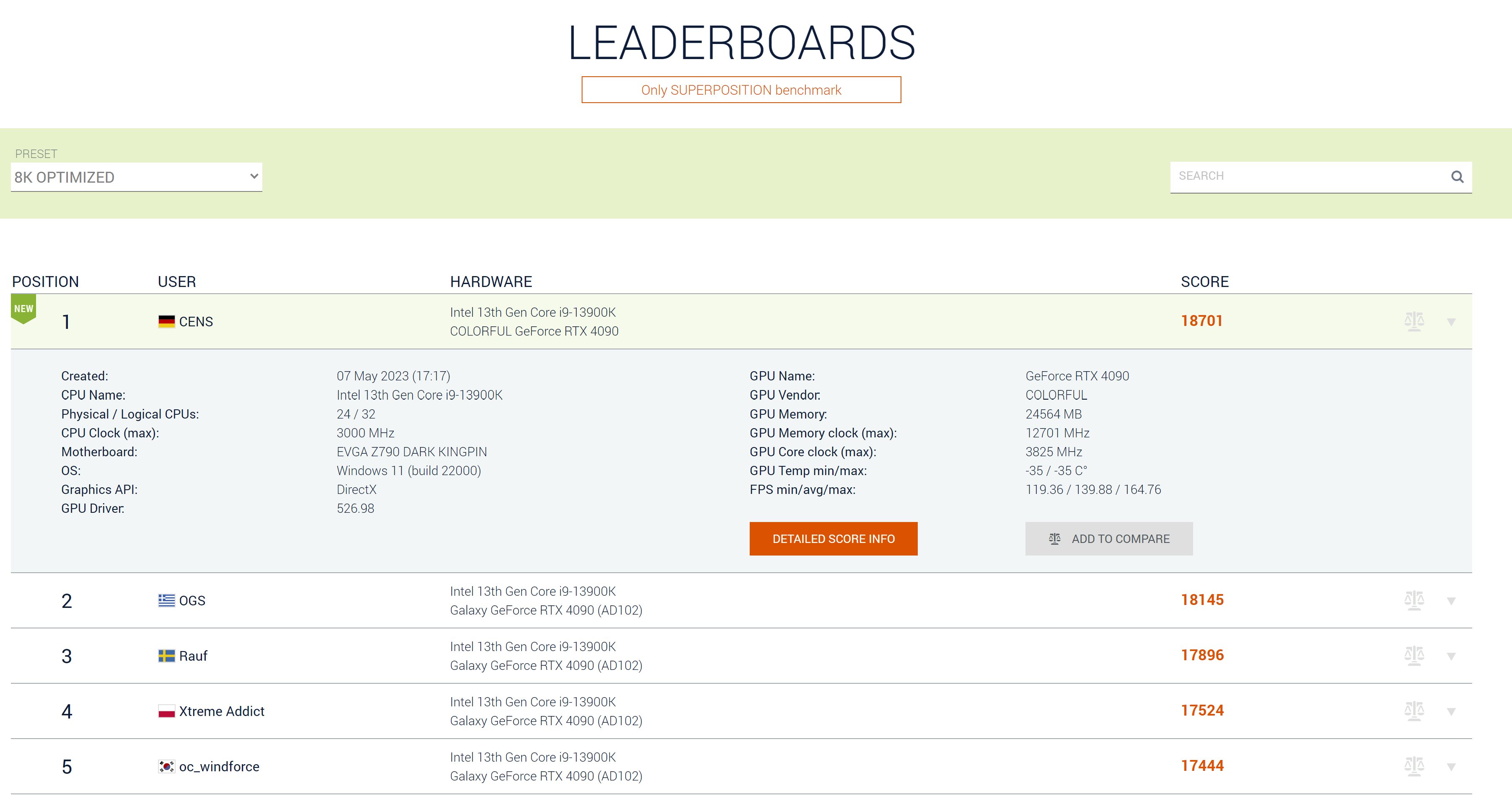 fvsnug9wyai7j e เผยผลทดสอบการ์ดจอ Nvidia GeForce RTX 4090 ถูกโอเวอร์คล๊อกไปที่ความเร็ว 3.825 GHz พร้อมทดสอบ 3D ผ่าน