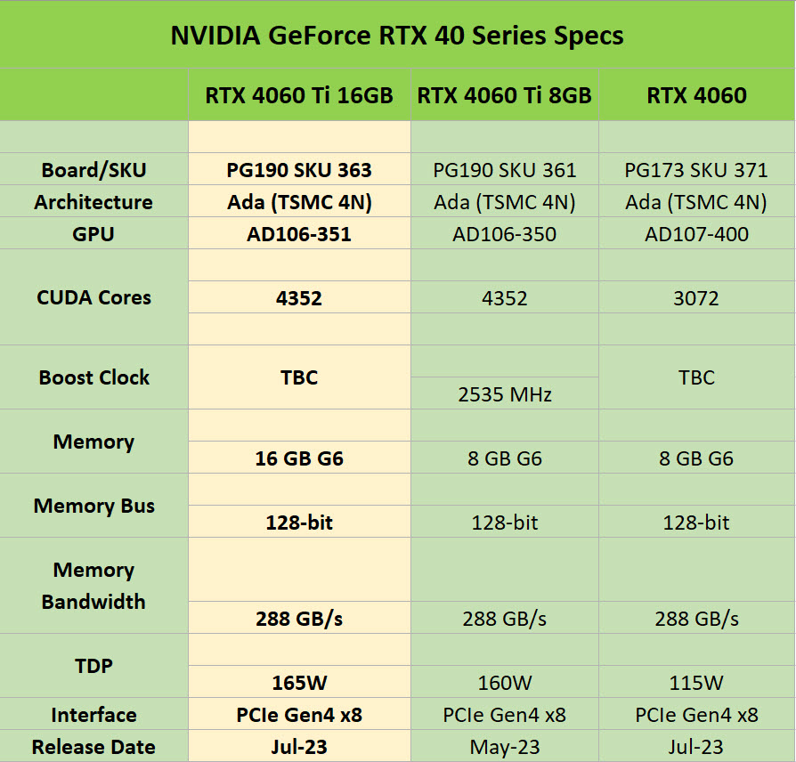 2023-05-14_19-47-44 2023 05 14 19 47 44 เผยสเปกการ์ดจอ NVIDIA GeForce RTX 4060 Ti รุ่น 16GB ใช้ชิป AD106 351 กินไฟ 165W