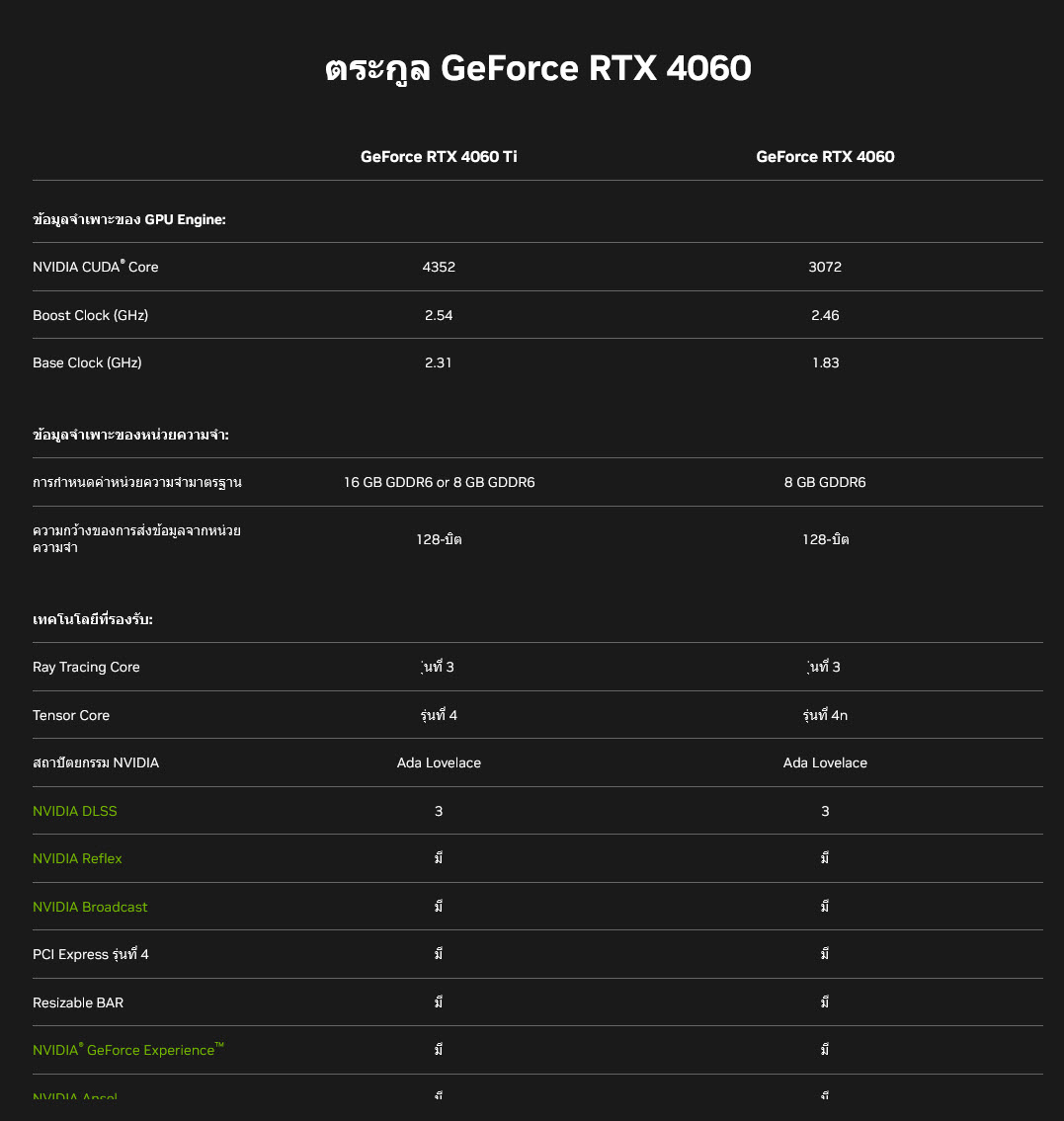 2023-05-20_9-29-47 2023 05 20 9 29 47 Nvidia เปิดราคา GeForce RTX 4060 ในไทยอยู่ที่ 11,750บาทอย่างเป็นทางการ