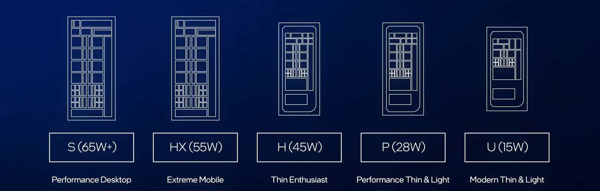 intel-core-hx-hero intel core hx hero เผยอินเทลเตรียมเปิดตัว Intel Arrow Lake HX ที่ใช้งานใน Mobile มาพร้อมซ๊อกเก็ตใหม่ BGA2114