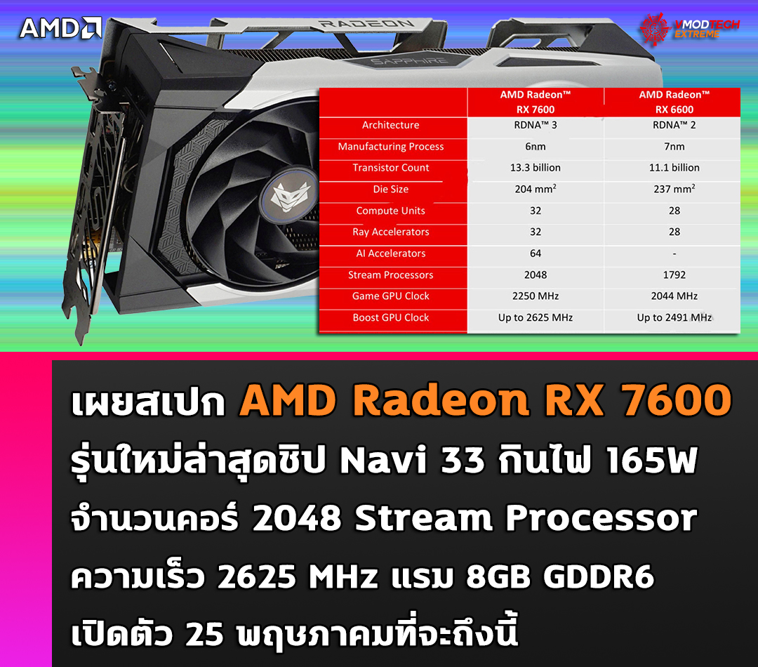 amd-radeon-rx-7600-spec-165w amd radeon rx 7600 spec 165w เผยสเปก AMD Radeon RX 7600 รุ่นใหม่ล่าสุดกินไฟ 165W TDP ความเร็วสูงสุด 2625 MHz