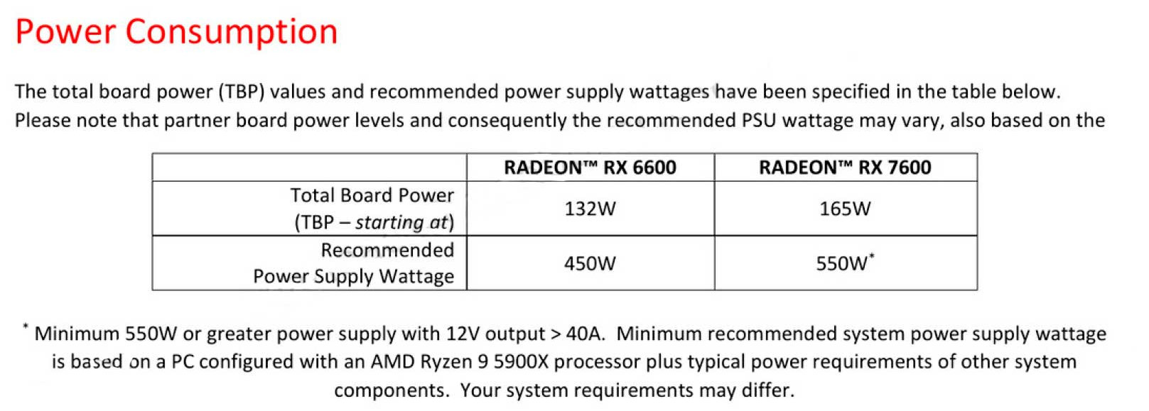 amd-radeon-rx-7600-tdp amd radeon rx 7600 tdp เผยสเปก AMD Radeon RX 7600 รุ่นใหม่ล่าสุดกินไฟ 165W TDP ความเร็วสูงสุด 2625 MHz