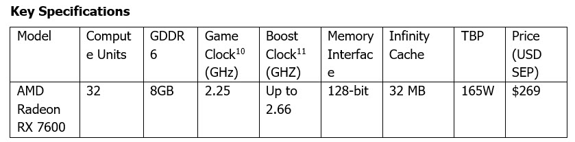 2023 05 25 14 12 56 AMD เปิดตัวกราฟิกการ์ดใหม่ AMD Radeon RX 7600 สำหรับการเล่นเกม Next Gen 1080p 