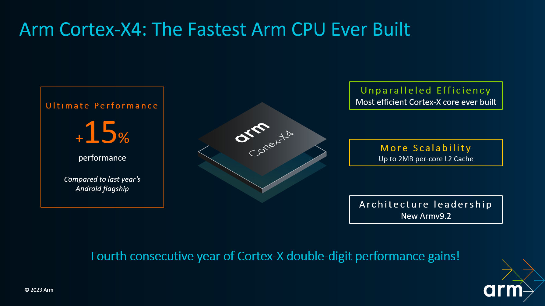 arm cortex x4 3 ARM@Computex 2023 