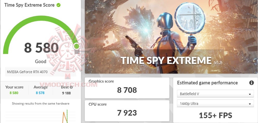 tsxoc ASUS GeForce RTX™ 4070 TUF Gaming 12GB GDDR6X OC Edition Review