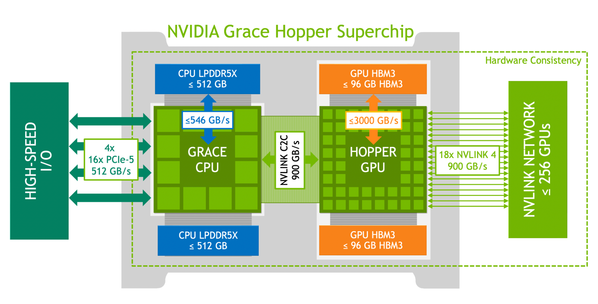 grace-hopper-overview grace hopper overview NVIDIA CEO Jensen Huang เปิดตัวแพลตฟอร์ม Generative AI สําหรับทุกอุตสาหกรรม