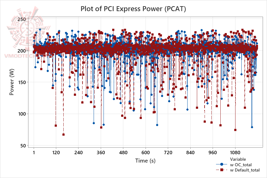 pcat1 ASUS GeForce RTX™ 4070 TUF Gaming 12GB GDDR6X OC Edition Review