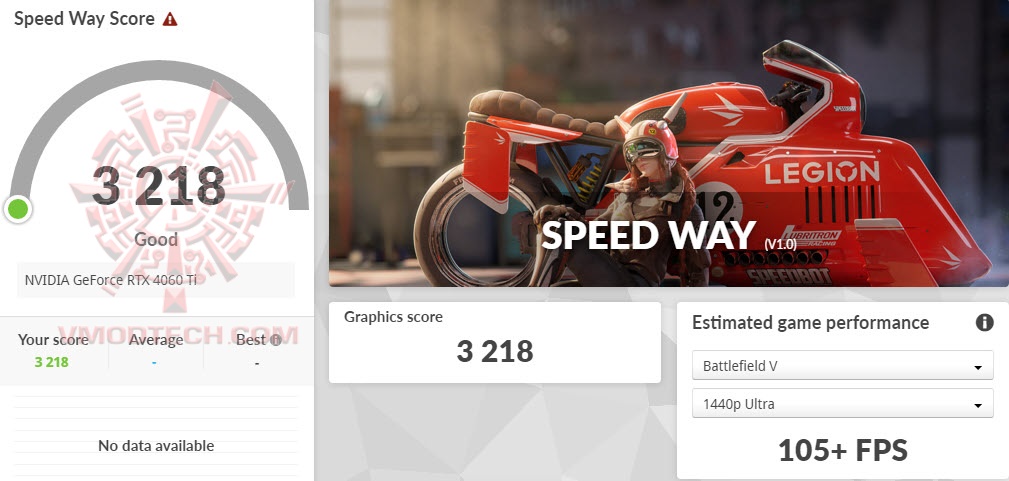 sw  ASUS TUF Gaming GeForce RTX™ 4060 Ti 8GB GDDR6 OC Edition Review
