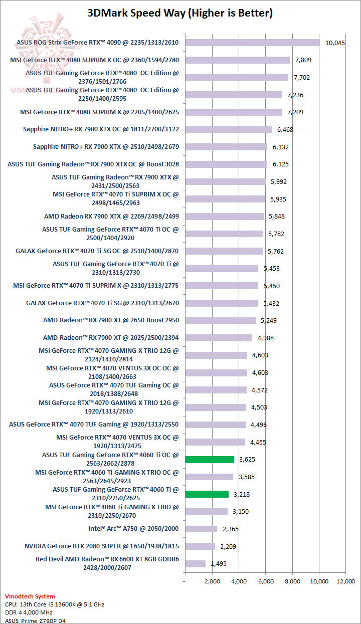 sw  ASUS TUF Gaming GeForce RTX™ 4060 Ti 8GB GDDR6 OC Edition Review