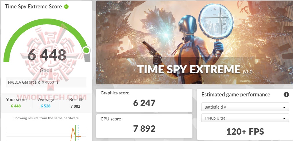 tsx  ASUS TUF Gaming GeForce RTX™ 4060 Ti 8GB GDDR6 OC Edition Review