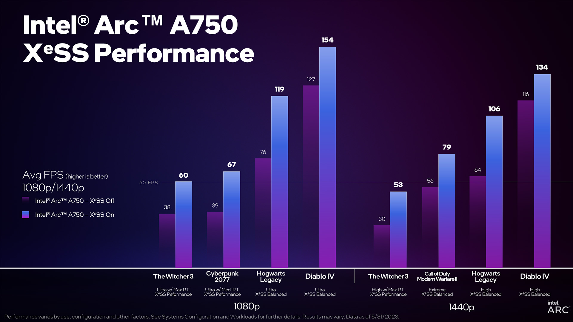 combined-a750-xess-absolute-perf1 combined a750 xess absolute perf1 อินเทลประกาศรองรับฟีเจอร์ Intel XeSS ในเกมแล้วมากกว่า 50เกม