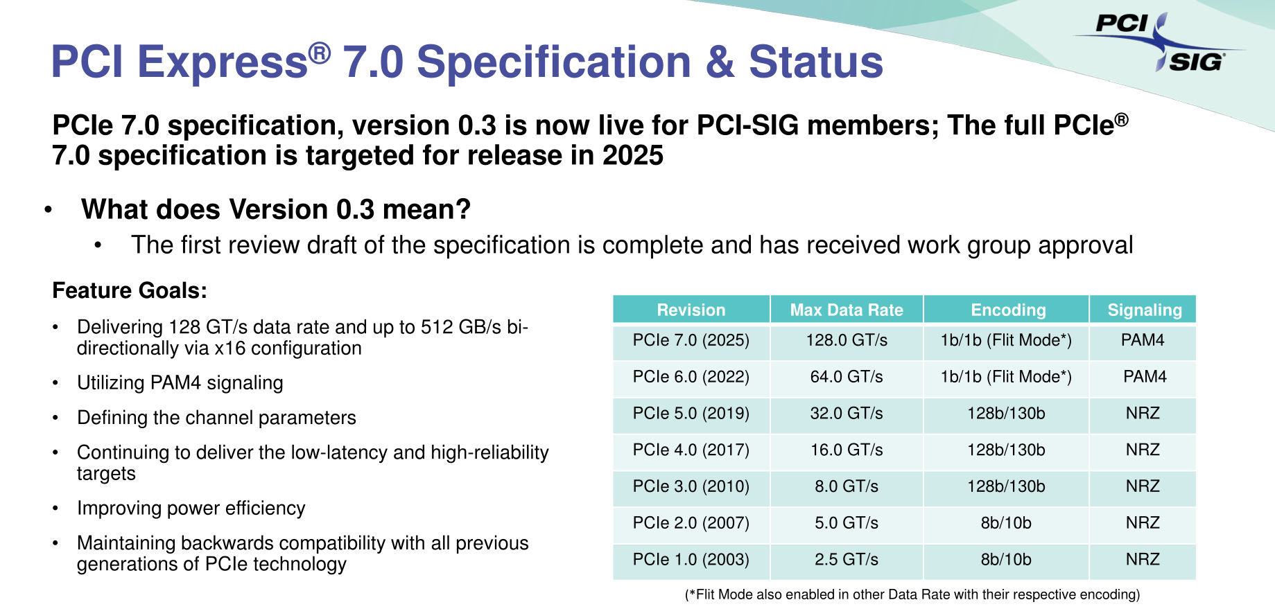 pci-express-gen7-2 pci express gen7 2 เผย PCI Express 7.0 มีความเร็วมากถึง 512GB/s พร้อมเปิดตัวในปี 2025
