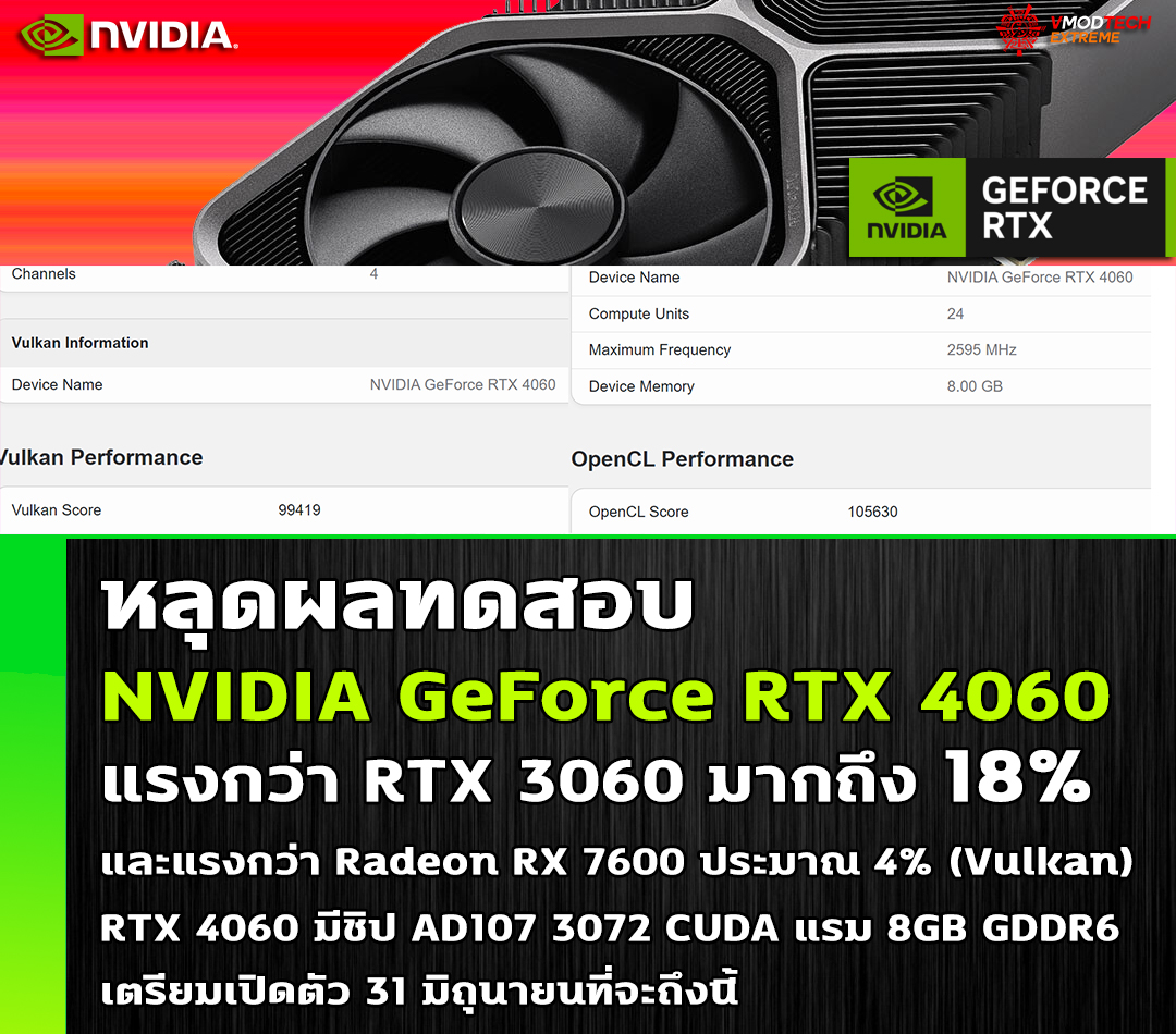 nvidia-geforce-rtx-4060-benchmark nvidia geforce rtx 4060 benchmark หลุดผลทดสอบ NVIDIA GeForce RTX 4060 ประสิทธิภาพเร็วกว่า RTX 3060 มากถึง 18%