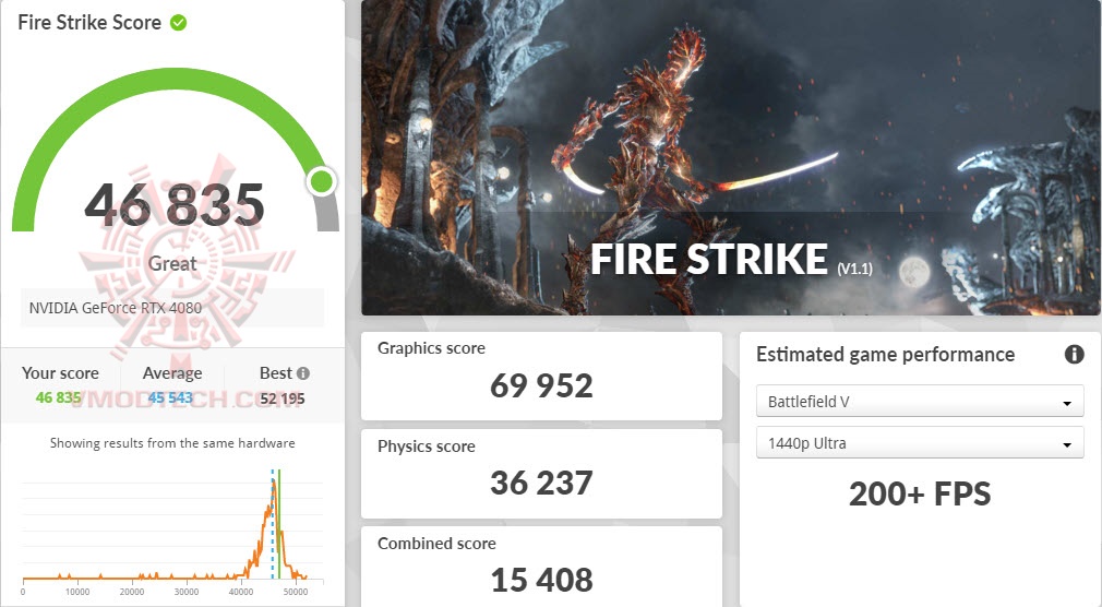 fsoc ASUS ROG Strix GeForce RTX™ 4080 16GB GDDR6X White OC Edition Review
