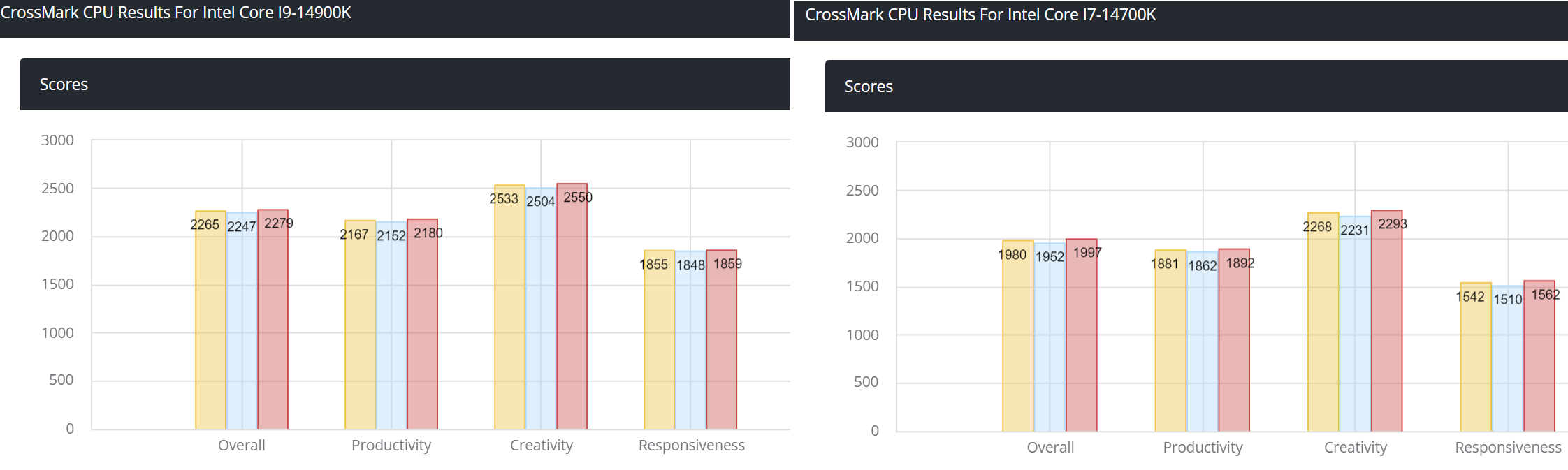 14900k 14700k performance หลุดผลทดสอบ Intel Core i9 14900K และ Core i7 14700K ในรหัส Raptor Lake Refresh รุ่นใหม่ล่าสุด