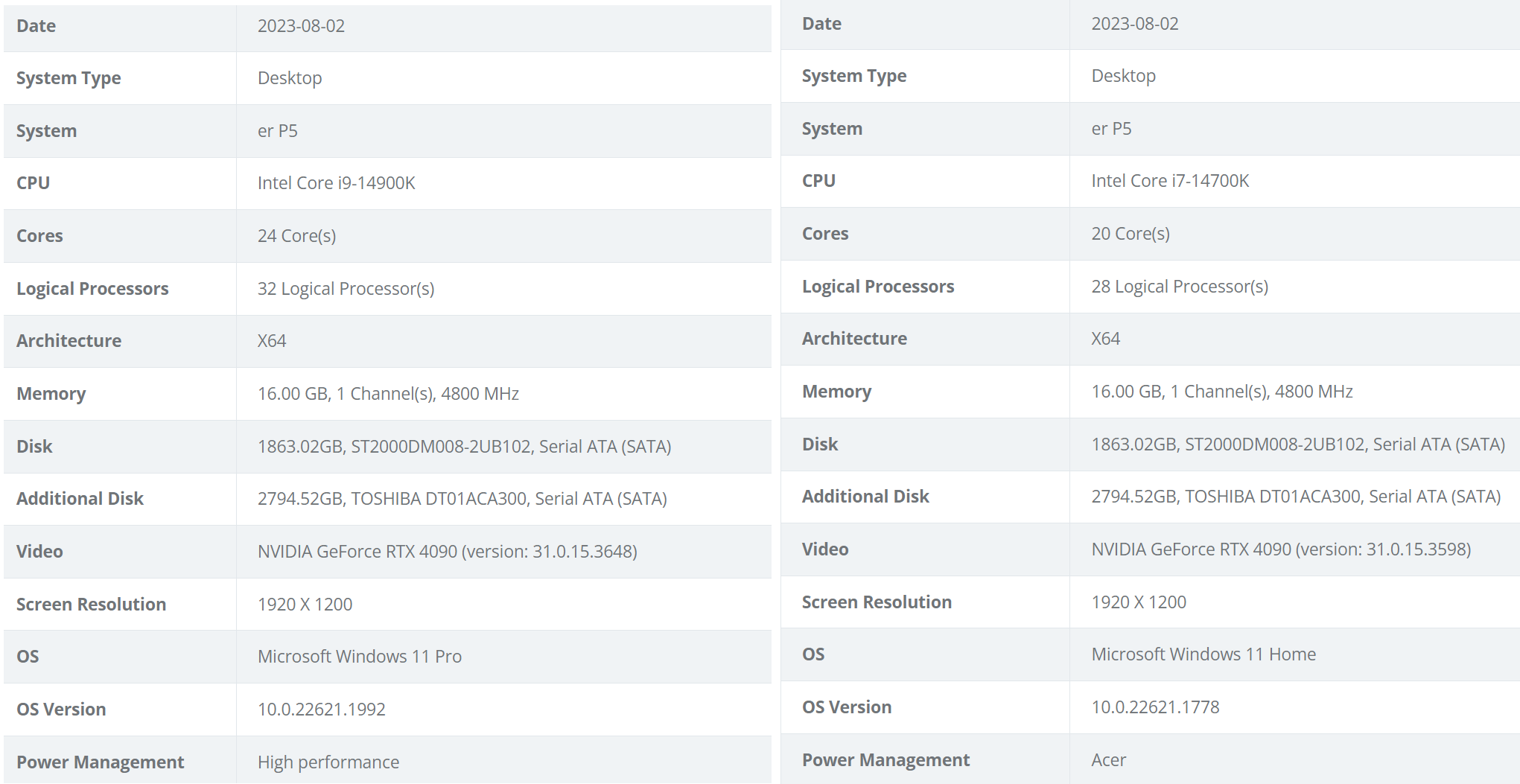 intel core 14900k 14700k bepco หลุดผลทดสอบ Intel Core i9 14900K และ Core i7 14700K ในรหัส Raptor Lake Refresh รุ่นใหม่ล่าสุด