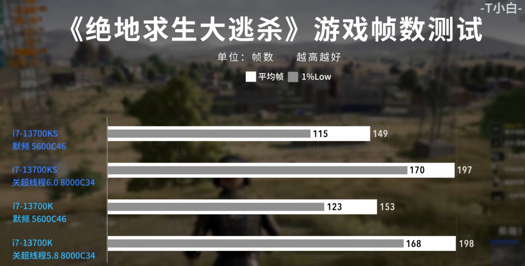 14700k-gaming-3 14700k gaming 3 หลุดผลทดสอบ Intel Core i7 14700K ประสิทธิภาพมัลติคอร์แรงกว่าเดิม 20.7% เมื่อเทียบกับ I7 13700K แต่กินไฟเพิ่มขึ้น 30W