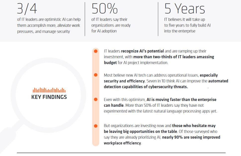 2023 08 24 6 26 19 AMD เผยผลการสำรวจ พบผู้นำด้านไอทีเชื่อมั่นว่า AI จะเข้ามาพลิกโฉมธุรกิจและเร่งการลงทุนในอุตสาหกรรม