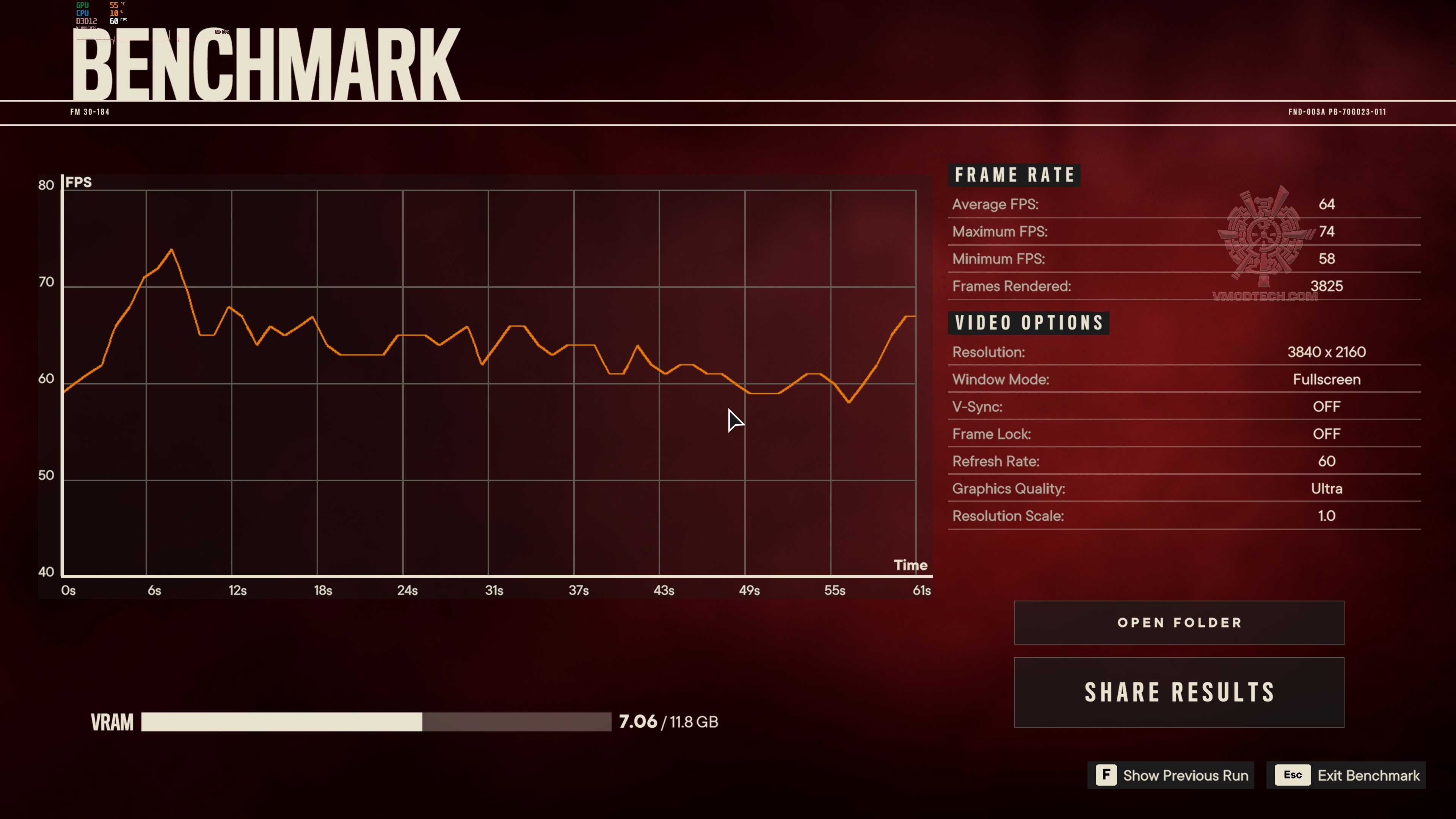 farcry6_2023_09_02_00_33_08_431 farcry6 2023 09 02 00 33 08 431 Sapphire PULSE Radeon™ RX 7700 XT 12GB Review