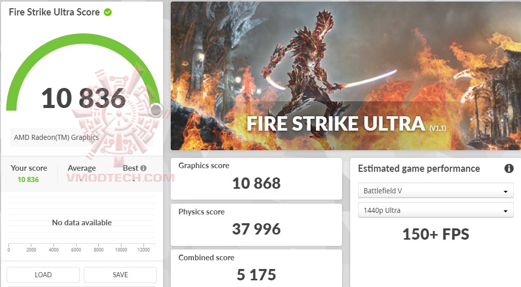 fsuoc fsuoc Sapphire PULSE Radeon™ RX 7700 XT 12GB Review