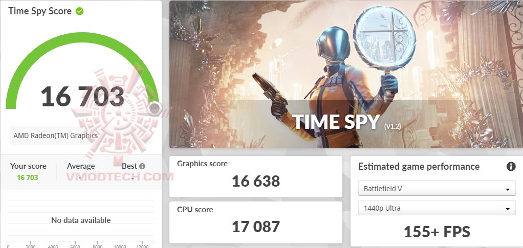 ts Sapphire PULSE Radeon™ RX 7700 XT 12GB Review