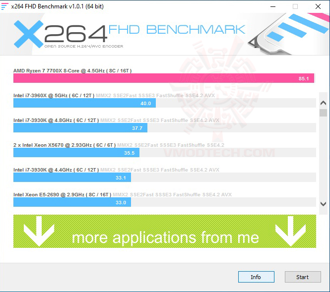 x264 ASUS TUF GAMING A620M PLUS REVIEW