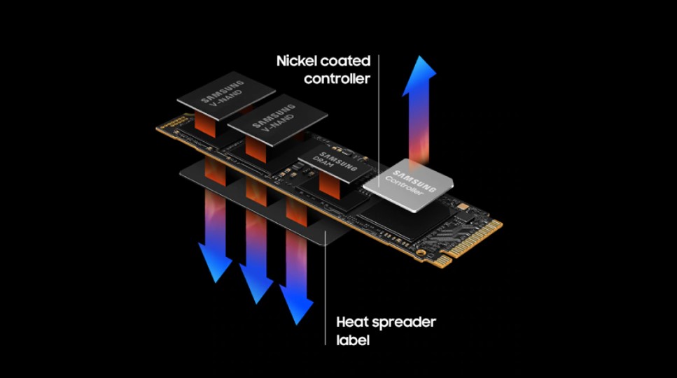 3 SAMSUNG 990 PRO SSD The Return of the King ที่สุดของความเร็ว แรง และประสิทธิภาพที่เหนือชั้นขั้นสุด