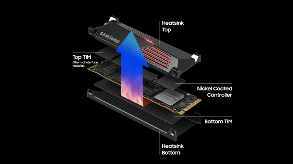 4 SAMSUNG 990 PRO SSD The Return of the King ที่สุดของความเร็ว แรง และประสิทธิภาพที่เหนือชั้นขั้นสุด