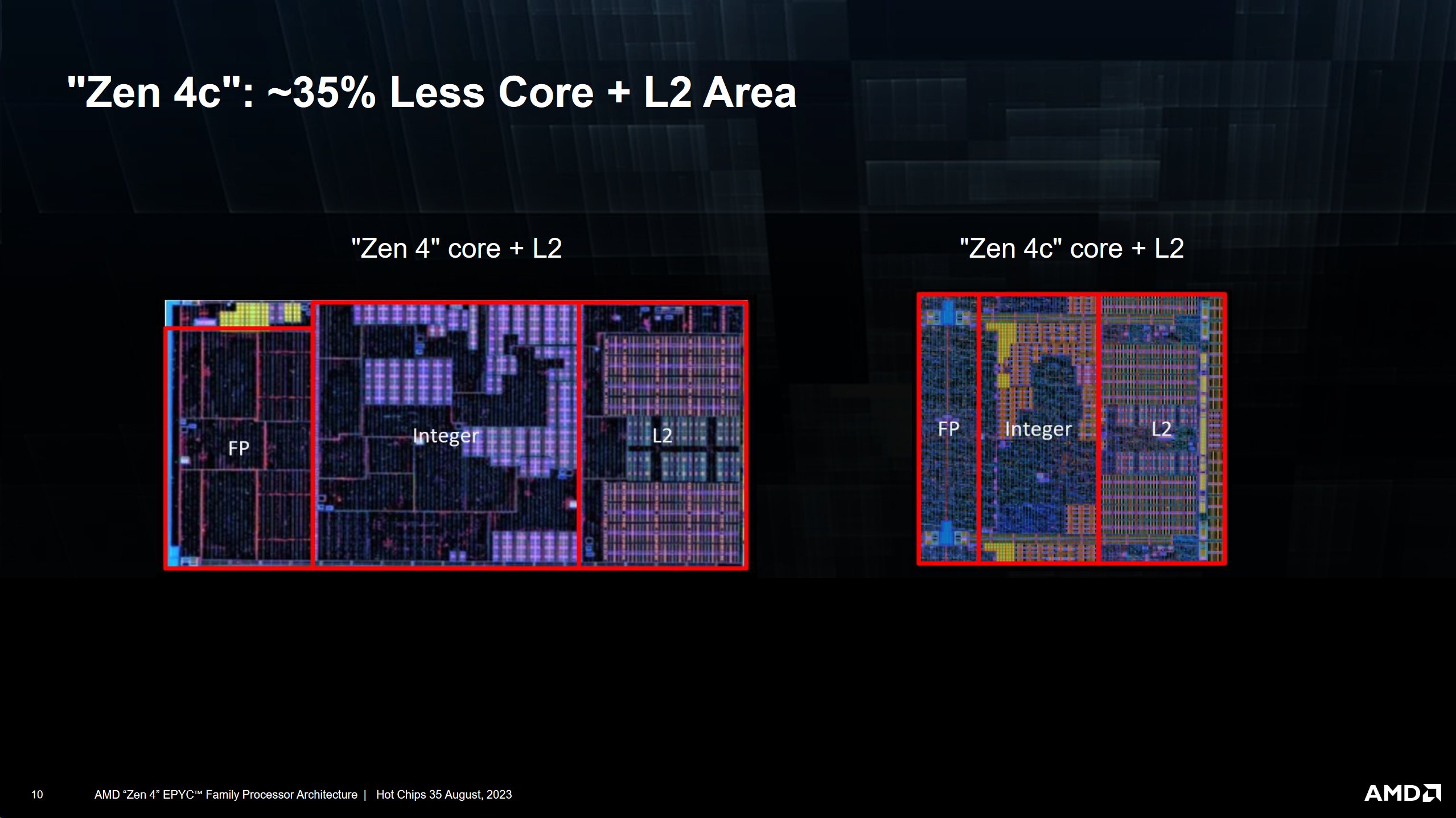 amd-zen4-vs-zen4c1 amd zen4 vs zen4c1 หลุด die shot ของซีพียู AMD Phoenix2 รุ่นใหม่ล่าสุดสถาปัตยกรรม Zen4/Zen4c รุ่นเล็กเน้นราคาประหยัด คาดจะใช้งานกับบรรดาเครื่องเกมมือถือในรุ่นต่อไป