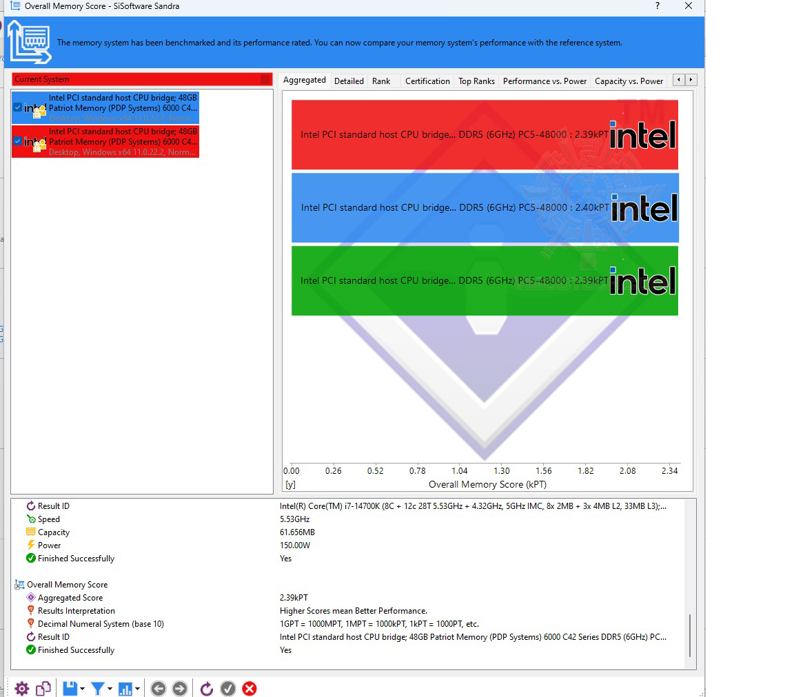 1 1 PATRIOT VIPER ELITE 5 RGB 48GB (24GBx2) DDR5 6000MHZ CL42 REVIEW