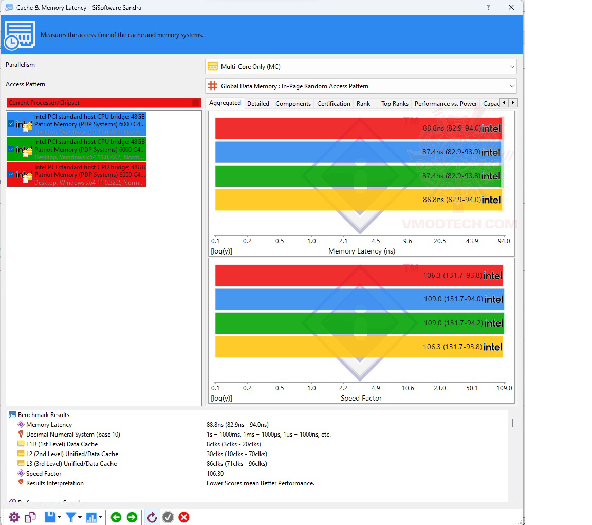 3 3 PATRIOT VIPER ELITE 5 RGB 48GB (24GBx2) DDR5 6000MHZ CL42 REVIEW