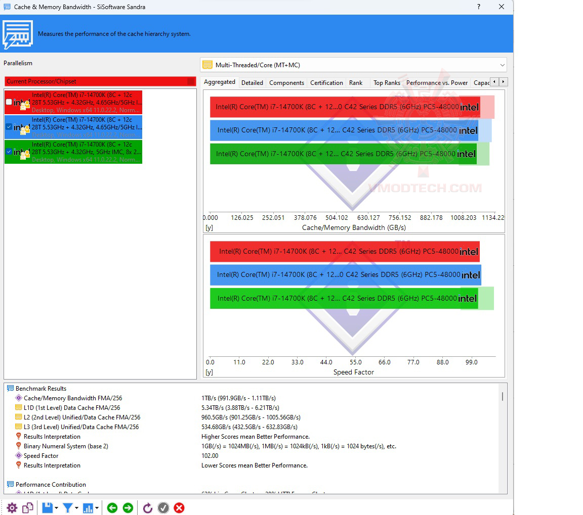 4 4 PATRIOT VIPER ELITE 5 RGB 48GB (24GBx2) DDR5 6000MHZ CL42 REVIEW