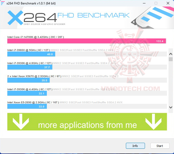 x264 ASUS ROG MAXIMUS Z790 DARK HERO REVIEW