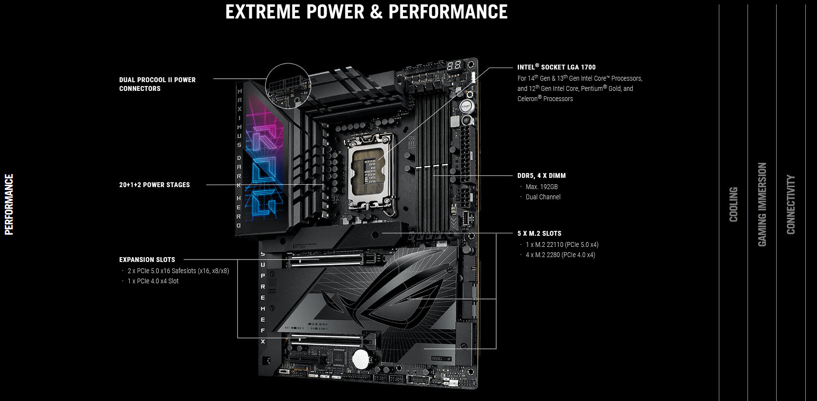 2023 11 20 15 33 54 ASUS ROG MAXIMUS Z790 DARK HERO REVIEW