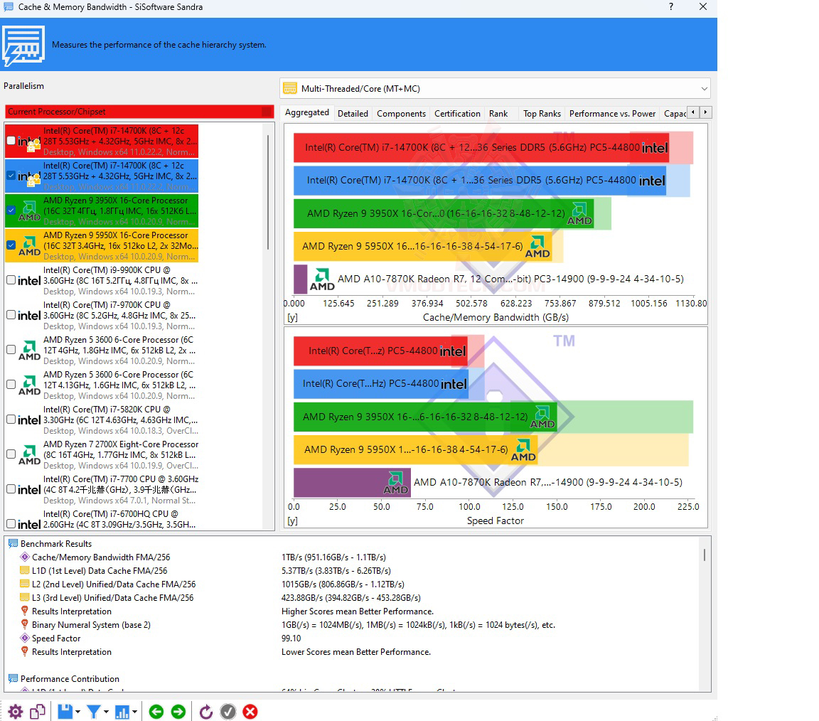 4 PATRIOT VIPER VENOM RGB 32GB (16GBx2) DDR5 5600MHZ CL36 REVIEW