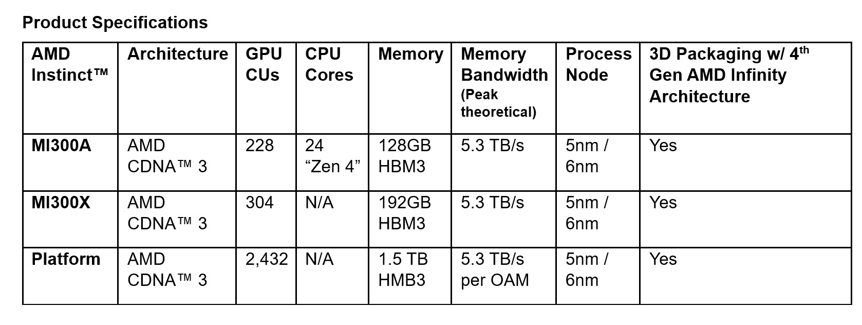 2023-12-07_18-15-55 2023 12 07 18 15 55 AMD เปิดตัวกราฟิกการ์ด AMD Instinct MI300 Series ผู้นำโซลูชัน AI สำหรับดาต้าเซ็นเตอร์