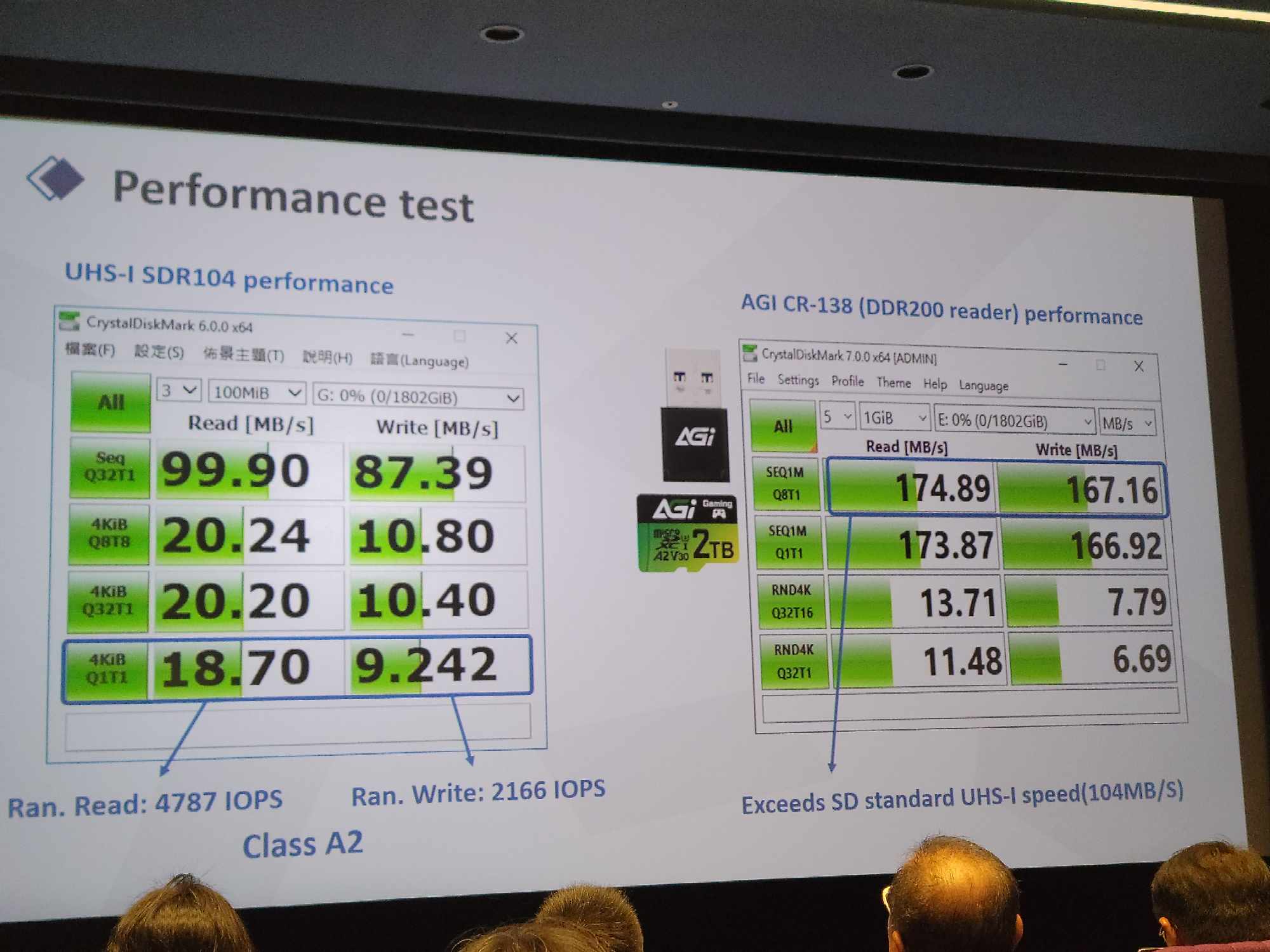 406313745_235772342868913_224156274392327039_n 406313745 235772342868913 224156274392327039 n AGI ประกาศเปิดตัว micro SD 2TB รุ่นใหม่ล่าสุดขนาดความจุมากถึง 2TB
