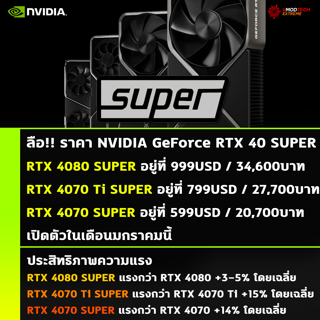 ลือ!! ราคาการ์ดจอ NVIDIA GeForce RTX 4080 SUPER รุ่นใหม่อยู่ที่ 999USD , RTX 4070 Ti SUPER อยู่ที่ 799USD , RTX 4070 SUPER อยู่ที่ 599USD เปิดตัวในเดือนมกราคมนี้ ลือ!! ราคาการ์ดจอ NVIDIA GeForce RTX 4080 SUPER รุ่นใหม่อยู่ที่ 999USD , RTX 4070 Ti SUPER อยู่ที่ 799USD , RTX 4070 SUPER อยู่ที่ 599USD เปิดตัวในเดือนมกราคมนี้