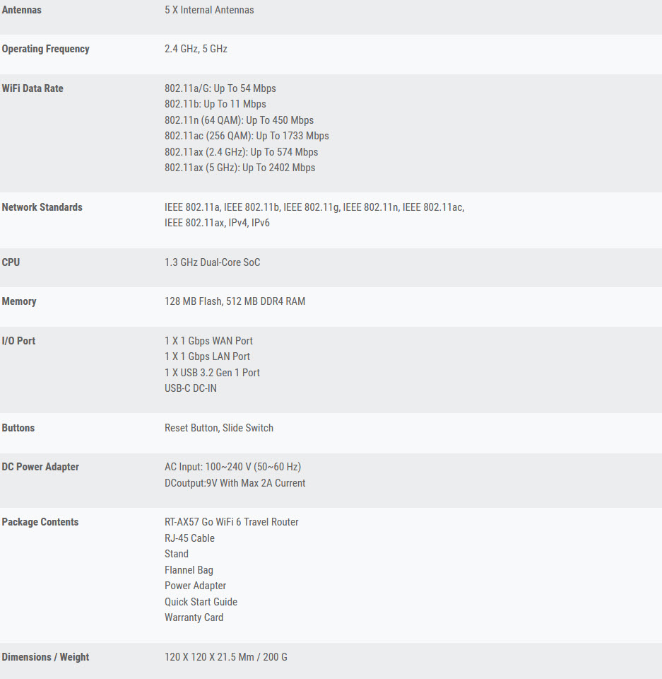 2024-01-14_9-12-35 2024 01 14 9 12 35 ASUS เปิดตัวเราเตอร์ RT AX57 Go รุ่นใหม่รองรับ Dual Band WiFi 6 Travel มีการเชื่อมต่อแบบ Tri Mode ออกแบบมาสำหรับนักเดินทางออกนอกพื้นที่โดยเฉพาะ