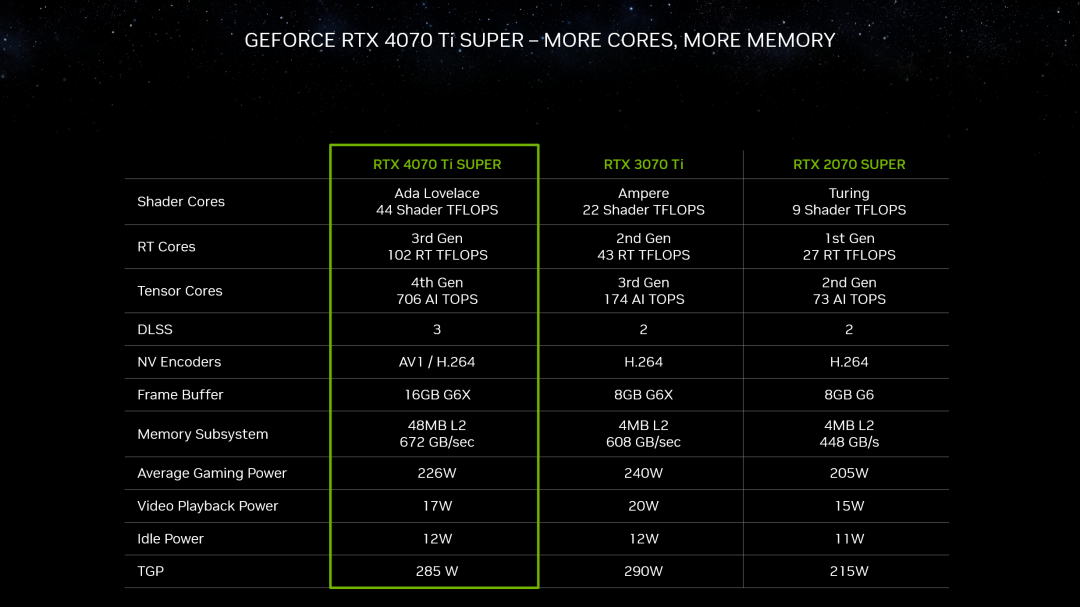 nvidia-geforce-rtx-ces-2024-4070-ti-super-specifications
