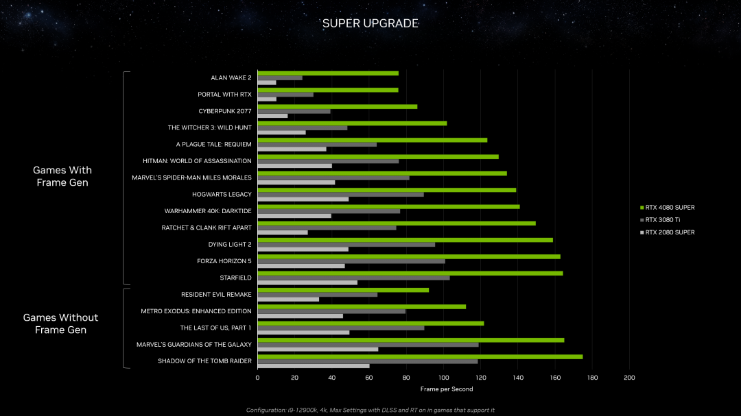nvidia-geforce-rtx-ces-2024-4080-super-generational-performance