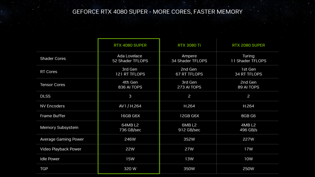 nvidia-geforce-rtx-ces-2024-4080-super-specifications