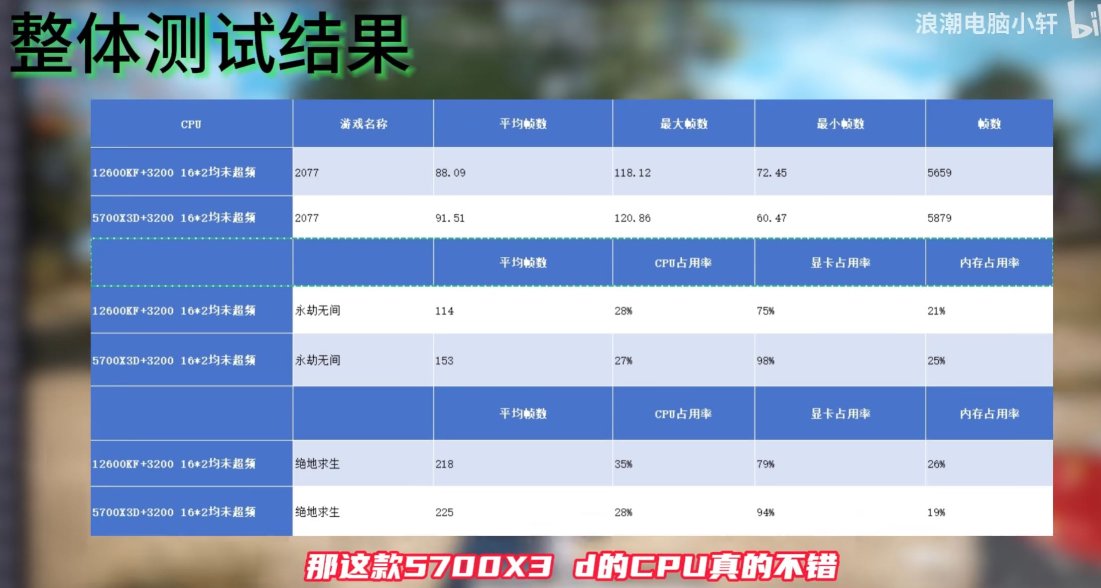 amd-ryzen-5700x3d-1 amd ryzen 5700x3d 1 หลุดผลทดสอบ AMD Ryzen 7 5700X3D ซ๊อกเก็ต AM4 ประสิทธิภาพการเล่นเกมแรงกว่า Core i5 13600KF