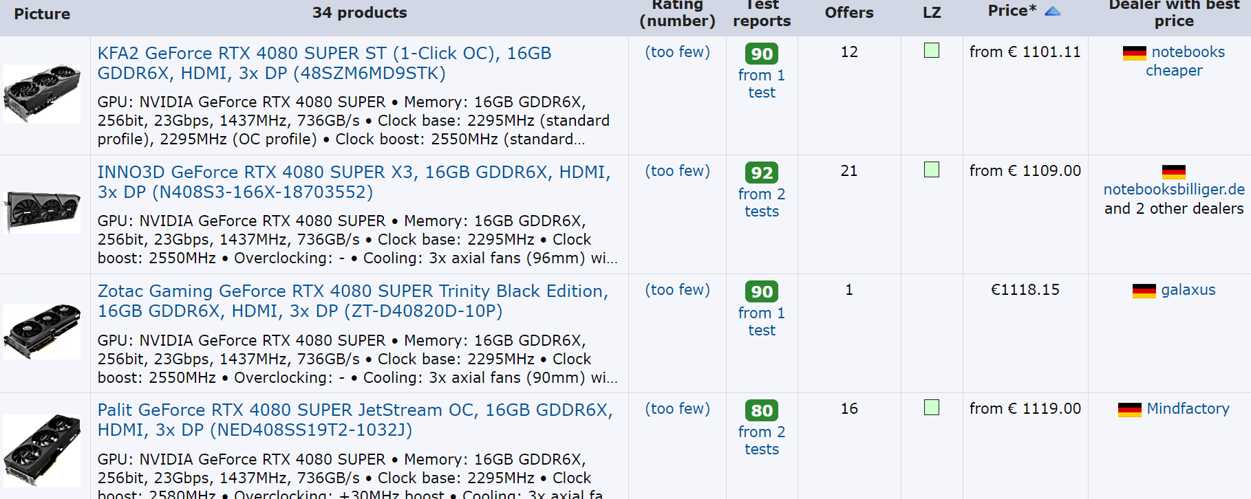 ขายดี!! การ์ดจอ NVIDIA GeForce RTX 4080 SUPER เหลือน้อยในสหรัฐอเมริกาและไม่มีการ์ด MSRP วางจำหน่าย