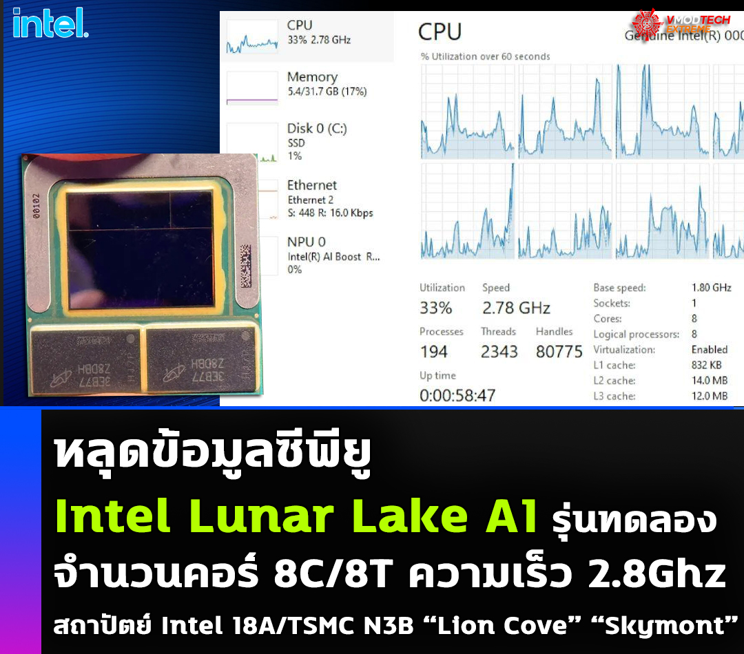 intel lunar lake a1 หลุดซีพียู Intel Lunar Lake A1 มาพร้อมจำนวนคอร์ 8Core / 8Thread ความเร็ว 2.8Ghz 