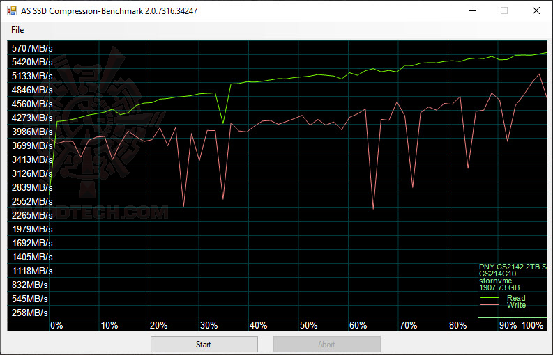 2024 02 04 13 57 271 PNY CS2142 M.2 2230 NVMe Gen4x4 SSD 2TB Review