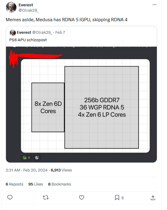 2024 02 21 7 43 35  ลือ!! ซีพียู AMD ZEN6 ในรหัส “Medusa” จะมีกราฟิก RDNA5 ในตัว